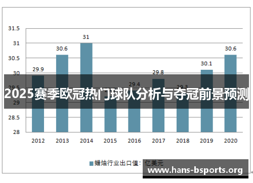 2025赛季欧冠热门球队分析与夺冠前景预测