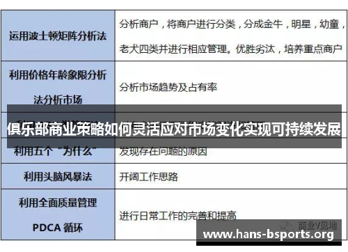 俱乐部商业策略如何灵活应对市场变化实现可持续发展