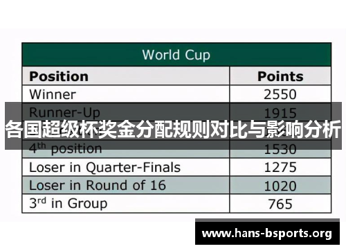 各国超级杯奖金分配规则对比与影响分析