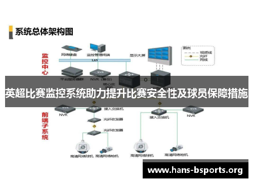 英超比赛监控系统助力提升比赛安全性及球员保障措施