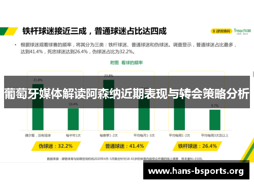 葡萄牙媒体解读阿森纳近期表现与转会策略分析