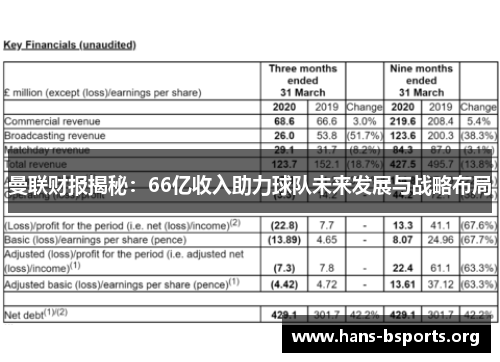 曼联财报揭秘：66亿收入助力球队未来发展与战略布局