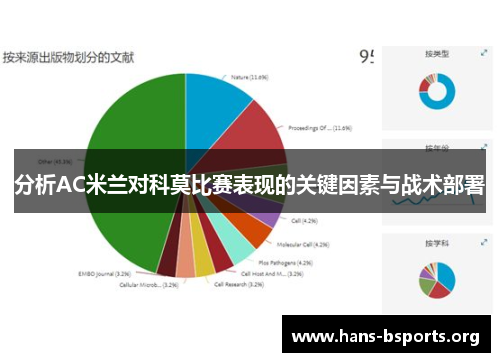 分析AC米兰对科莫比赛表现的关键因素与战术部署