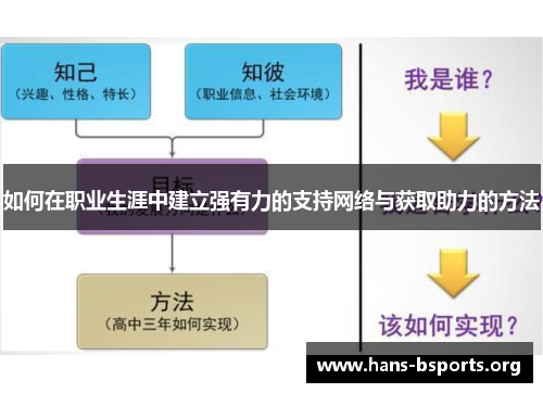 如何在职业生涯中建立强有力的支持网络与获取助力的方法