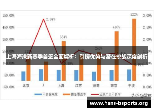 上海海港新赛季首签全面解析：引援优势与潜在挑战深度剖析