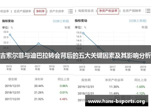 吉索尔菲与迪巴拉转会背后的五大关键因素及其影响分析