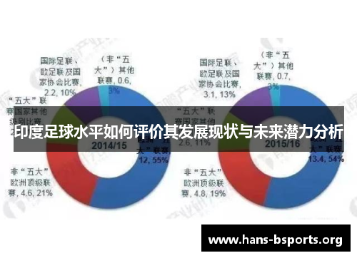 印度足球水平如何评价其发展现状与未来潜力分析