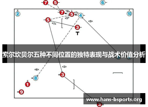 索尔坎贝尔五种不同位置的独特表现与战术价值分析