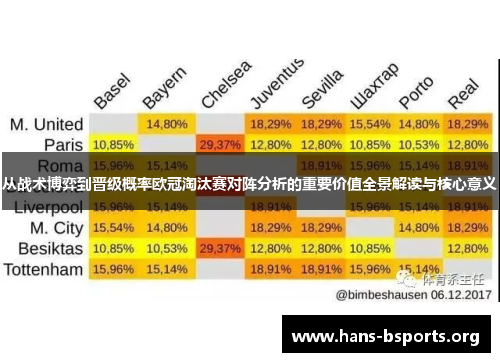 从战术博弈到晋级概率欧冠淘汰赛对阵分析的重要价值全景解读与核心意义